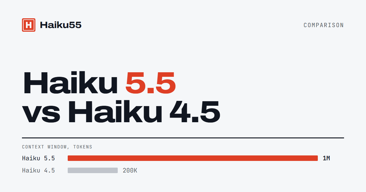 Haiku 5.5 vs Haiku 4.5: What Changed and Should You Upgrade?